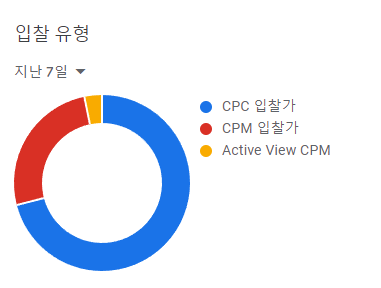 ADSENSE_GRAPH_CPC