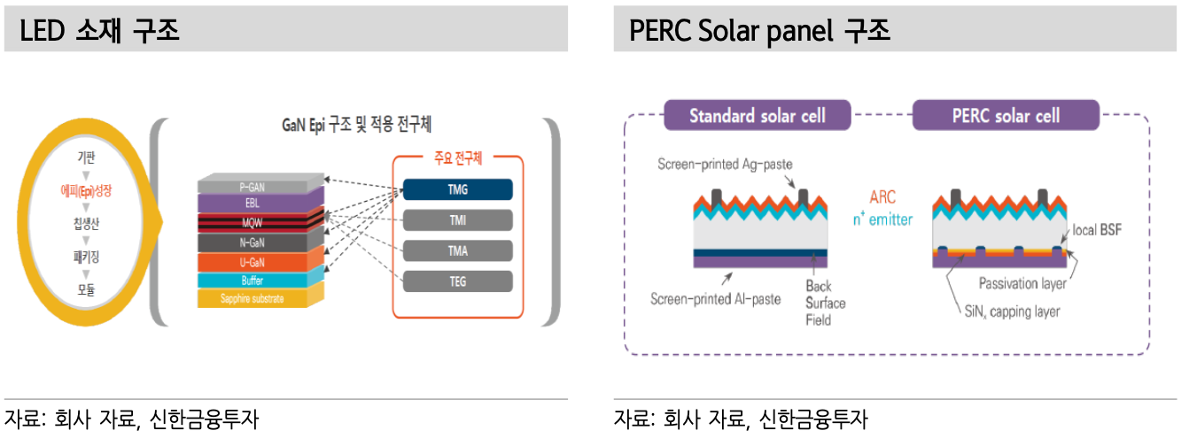 (주)레이크머티리얼즈 이미지