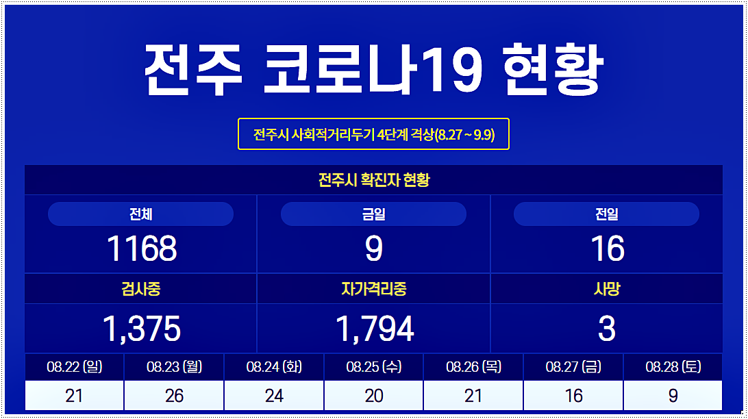  전주 코로나 선별진료소 운영시간/위치/연락처