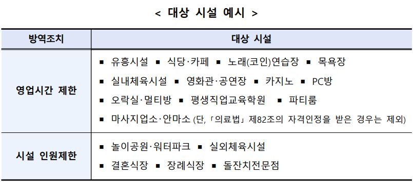 대상시설 예시