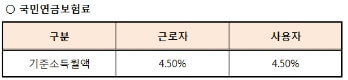 국민연금보험료-사진