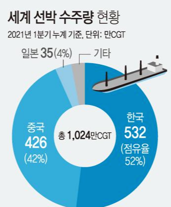  조선기자재 관련주 12종목