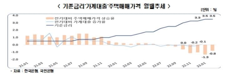 금리 인상이 멈추면 부동산은 어떻게 되나