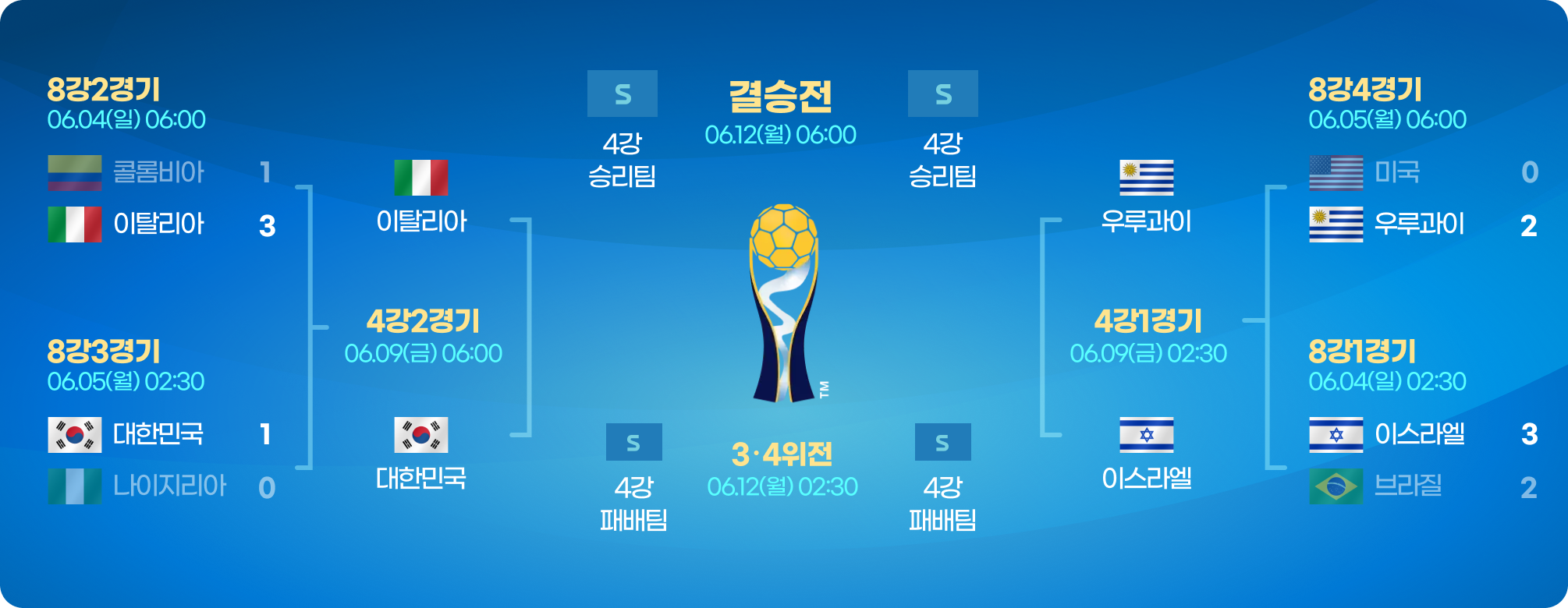  FIFA U-20 월드컵 아르헨티나 2023 - 8강전 경기 결과 및 4강 진출팀, 4강전 경기 일정