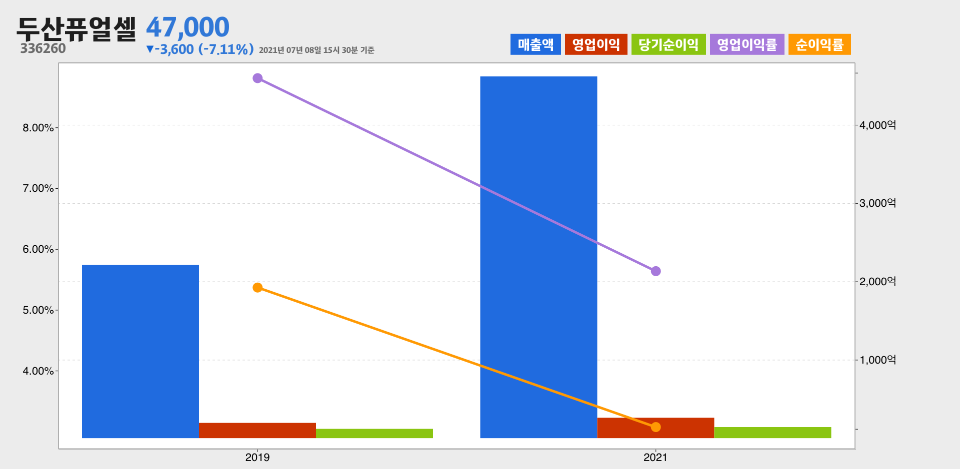두산퓨얼셀 실적