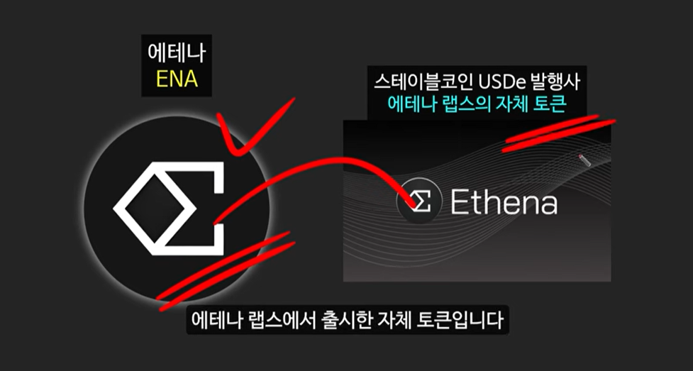 아서헤이즈가 전망한 여름 대불장에서 떡상할 이더리움 디파이 코인 3종:에테나, 이더 파이, 펜들