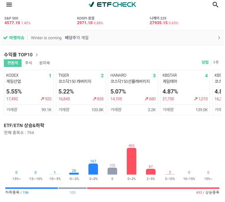 ETF 투자 잘 하는 방법, ETF Check 활용하기
