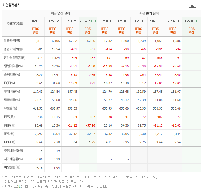 후성_실적