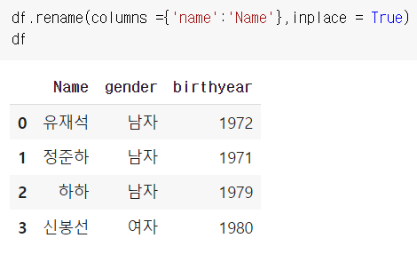 데이터프레임-rename-메서드-예시