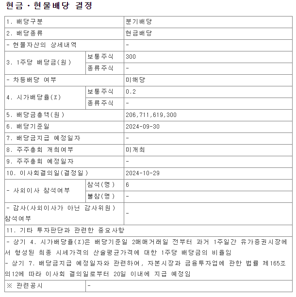 SK하이닉스 배당금 조회