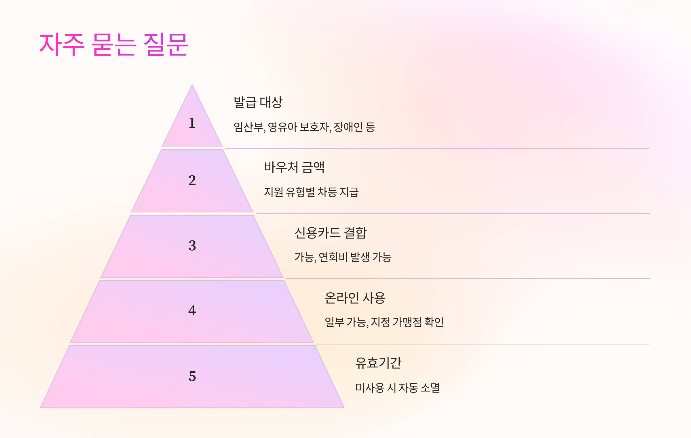 📌 자주 묻는 질문 (FAQ)