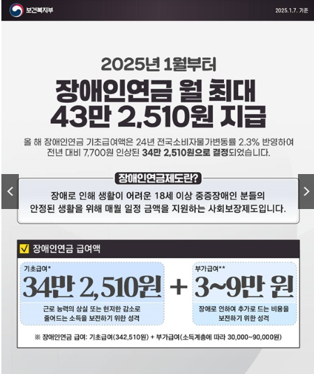 장애인연금 지급대상 신청방법 중복지급가능성