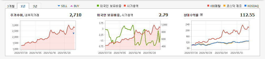 전선-관련주