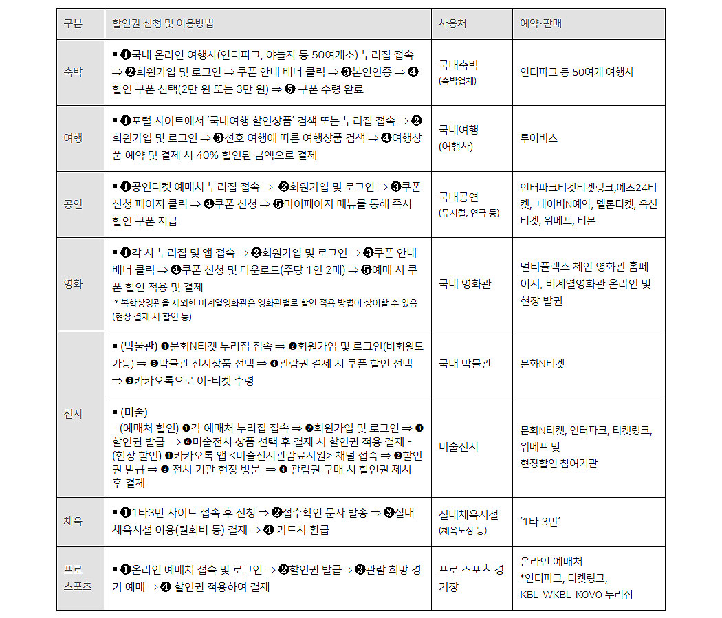 정부위드코로나소비쿠폰
