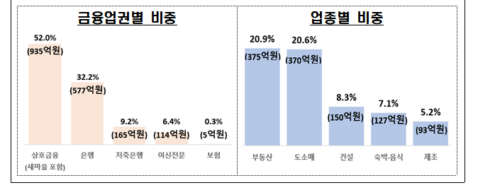 국민주택채권매입환급신청2