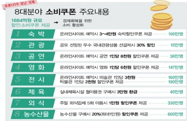 소비쿠폰 지급대상