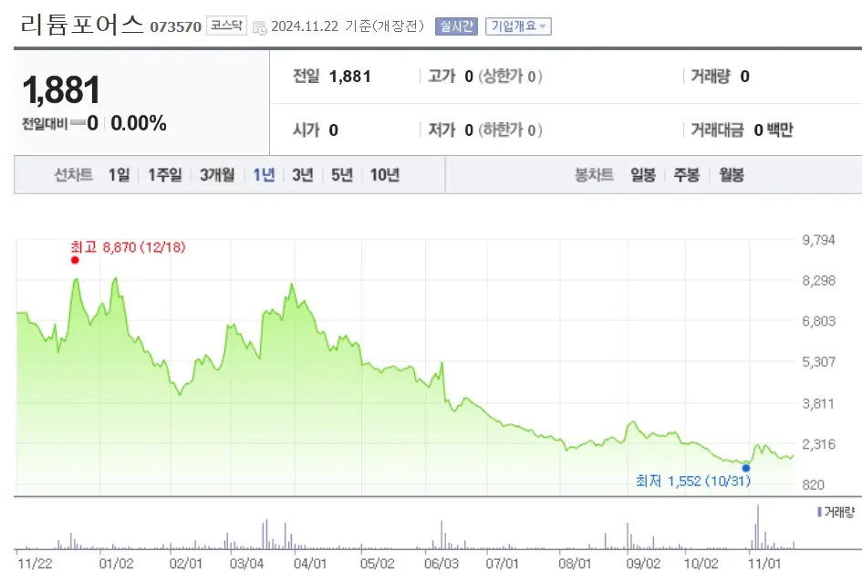 리튬 관련주 수혜주