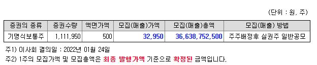 맥스트 유상증자 가격