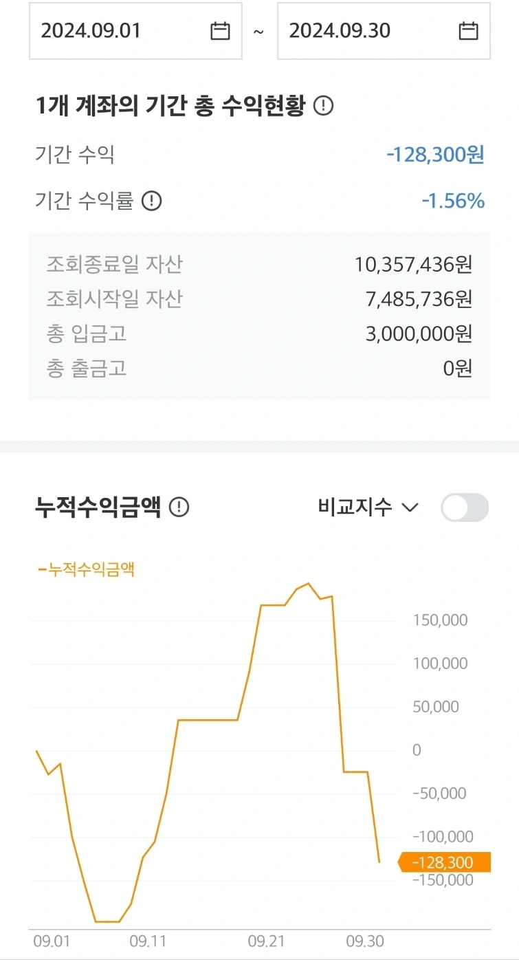 개인연금저축펀드 2024년 9월 투자 결산