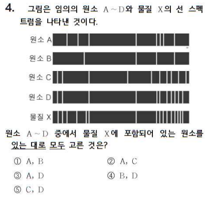 중2 기출문제