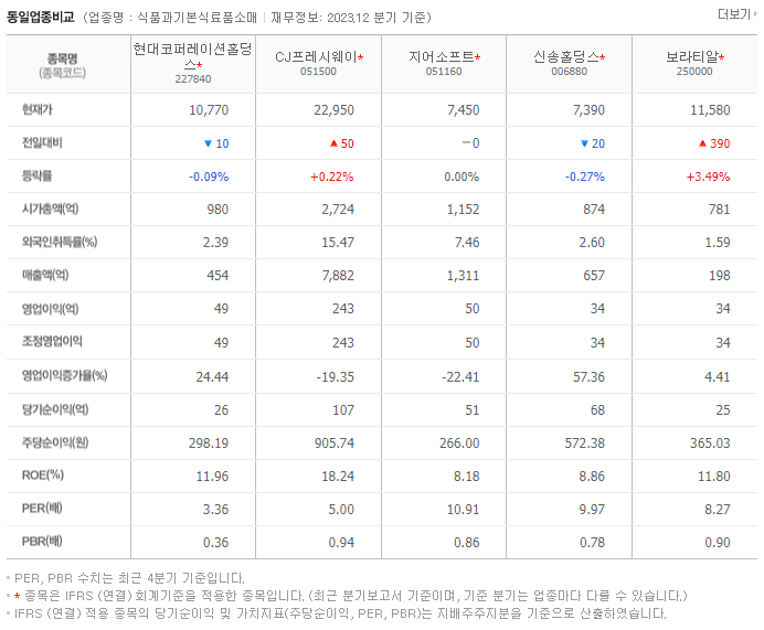 현대코퍼레이션홀딩스_동종업비교자료