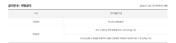 약정금리- 우대금리 안내