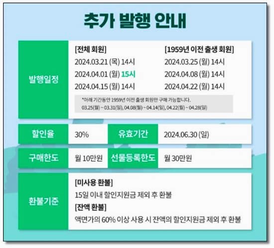 농할상품권 추가 발행