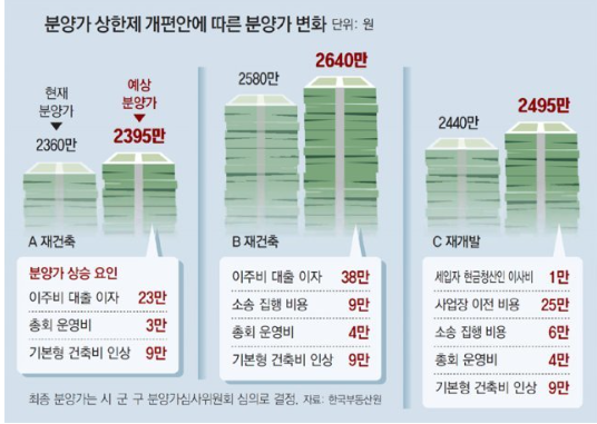 6&amp;#44;21부동산 대책