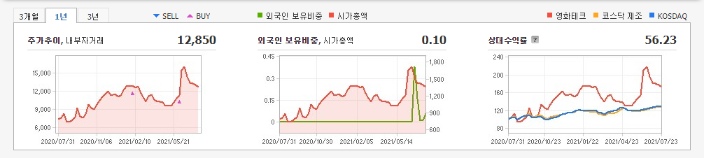 폐배터리-관련주