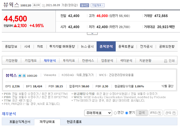  비유동자산, 비유동부채, 자본의 사이의 의미 (네이버금융 예제로 알아보기)