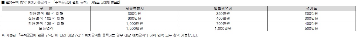 대치 푸르지오 써밋 가점, 분양가, 전매제한, 평면도, 모델하우스_5