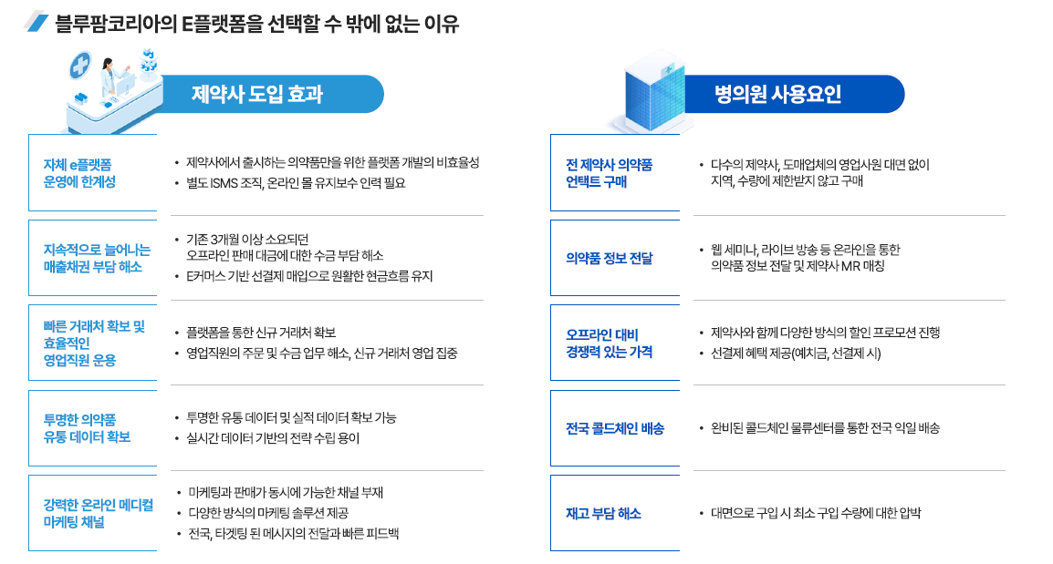 블루팜코리아 경쟁력