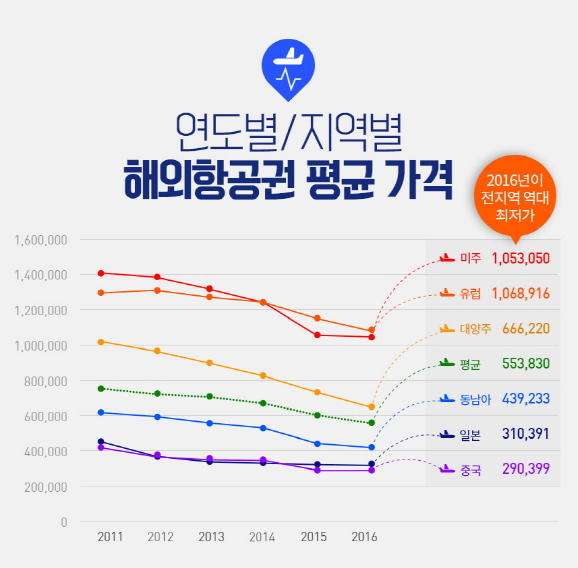  [3] 세계일주 - 세계 일주 항공권 유효기간, 가격, 장단점