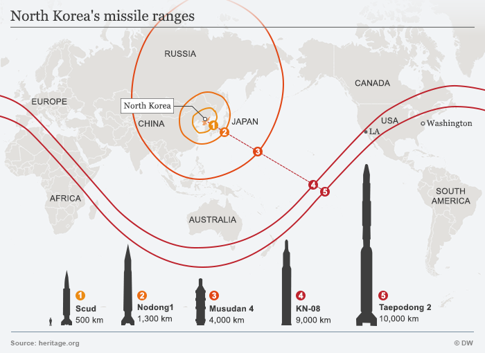 북한 미사일 및 ICBM 스코프