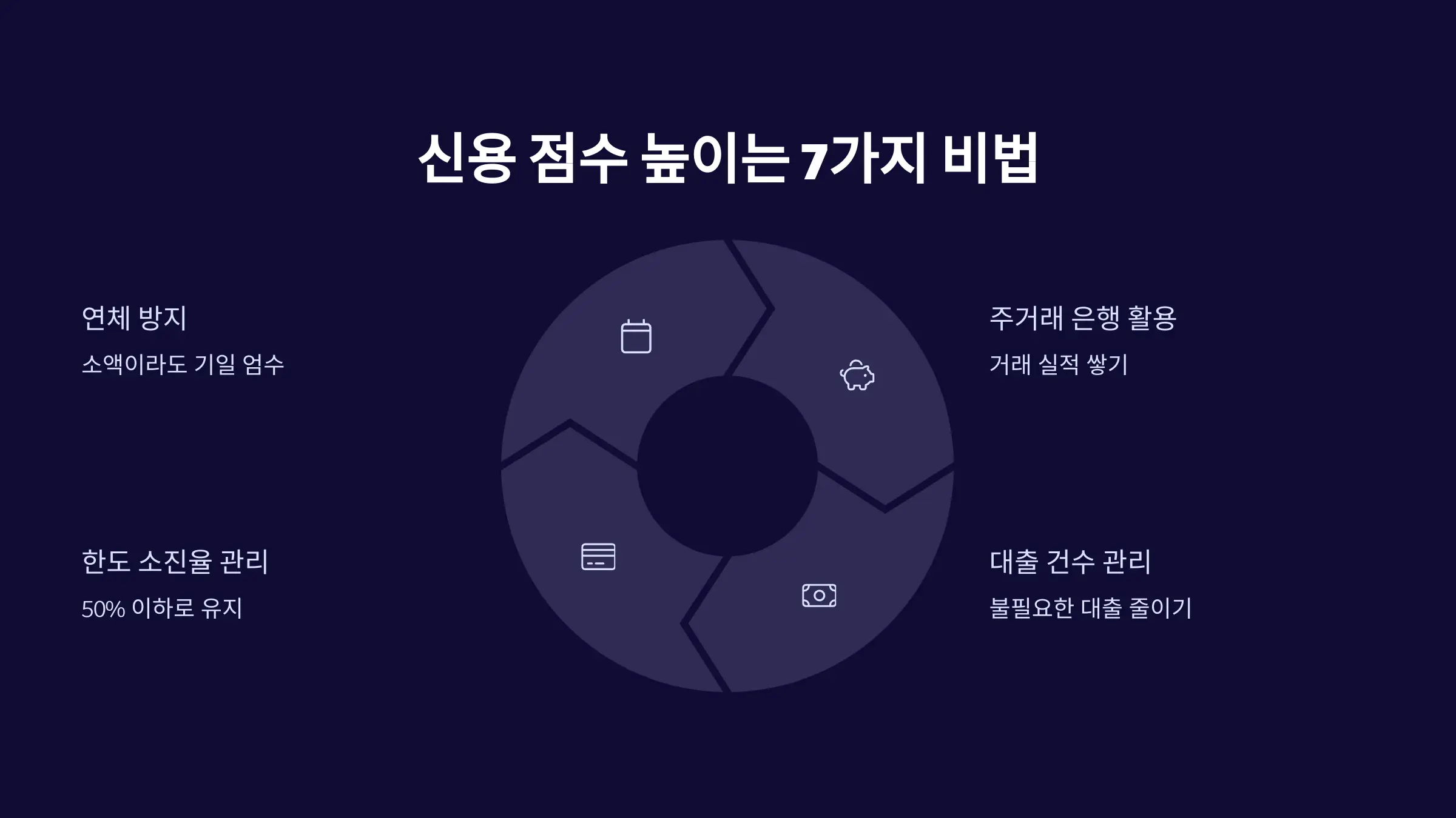 대출 한도의 열쇠, 신용 점수를 최상으로 만드는 7가지 비법