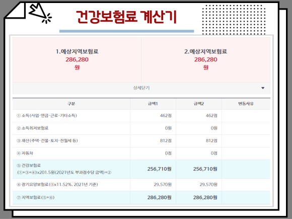 지역 직장 가입자 계산방법 건강보험료 산정기준 : : 2