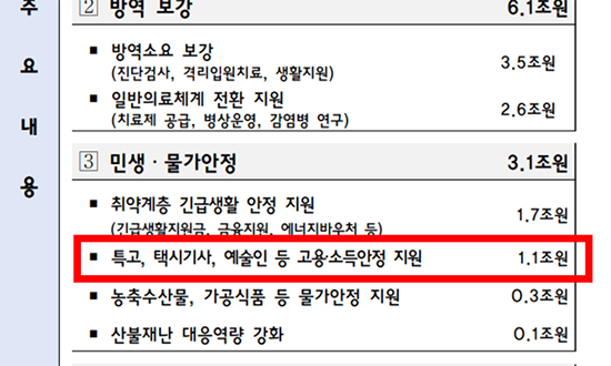  특고 프리랜서 지원금 대상별 지원금액과 시기