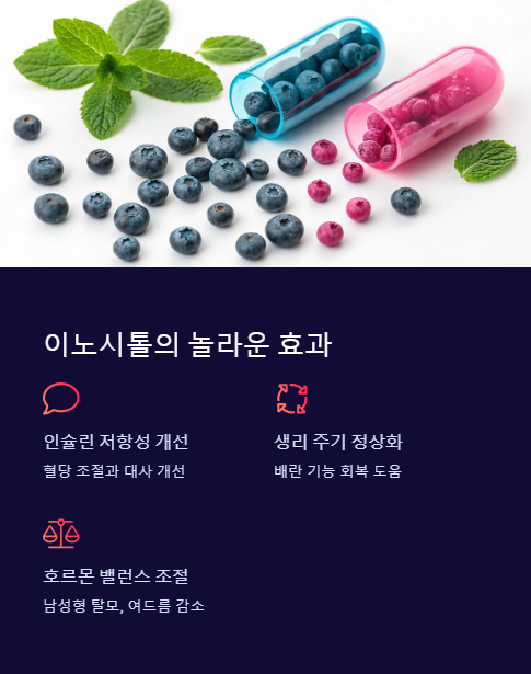 이노시톨의 놀라운 효과