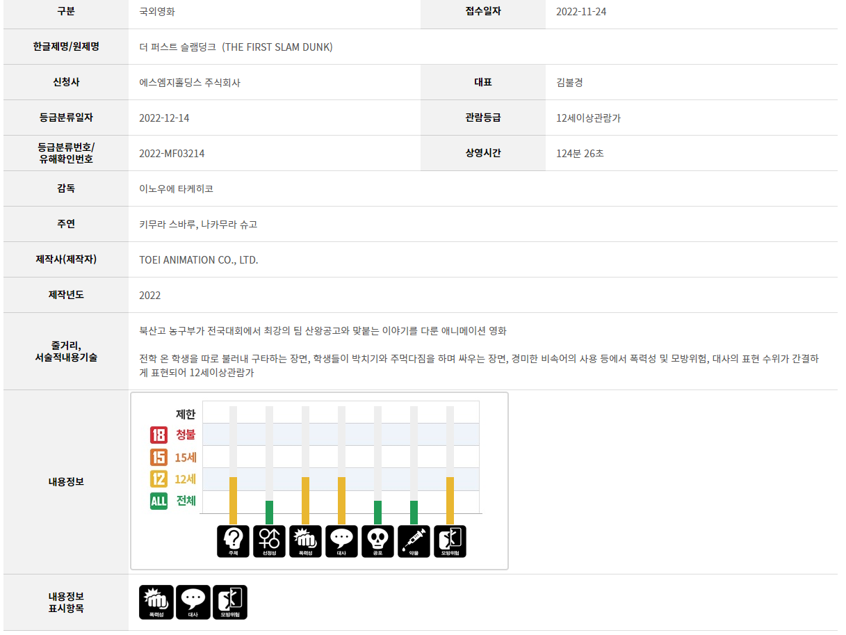  극장판 슬램덩크 더 퍼스트 국내 등급 심의 완료