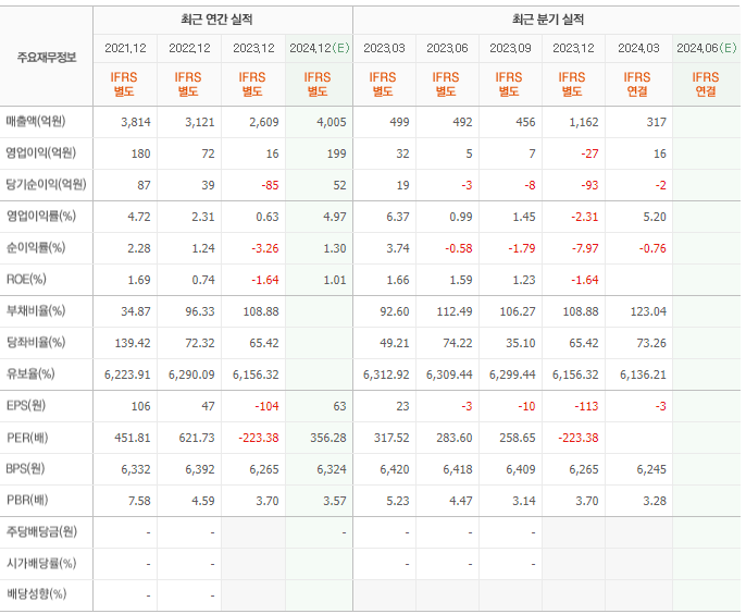 두산퓨얼셀 (336260)