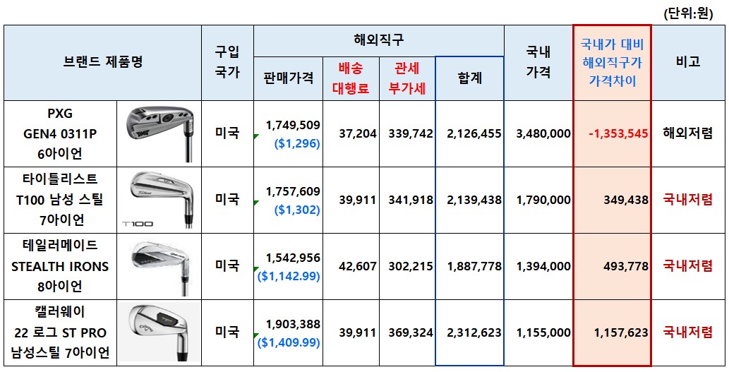 아이언세트_국내외온라인가격비교