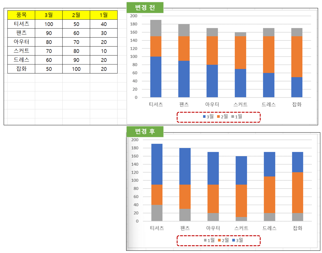 엑셀-차트-범례-순서-바꾸기