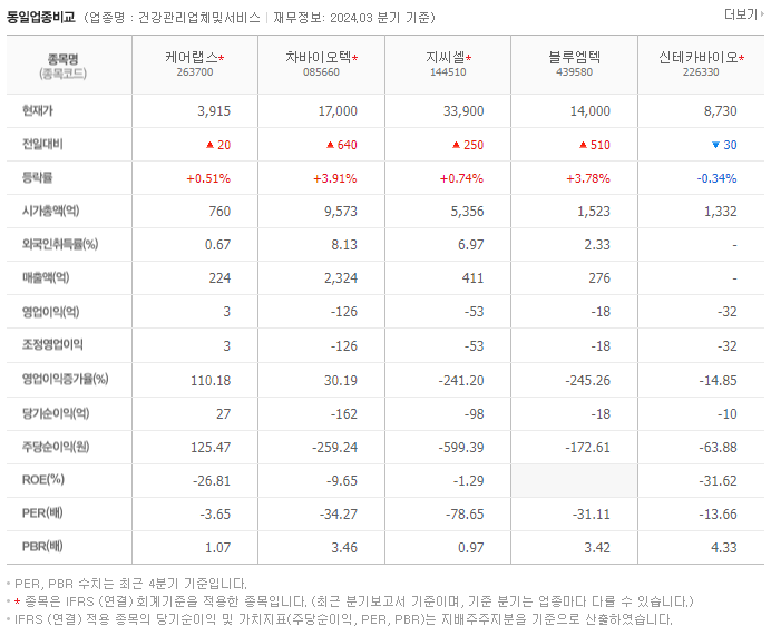 케어랩스_동종업비교자료