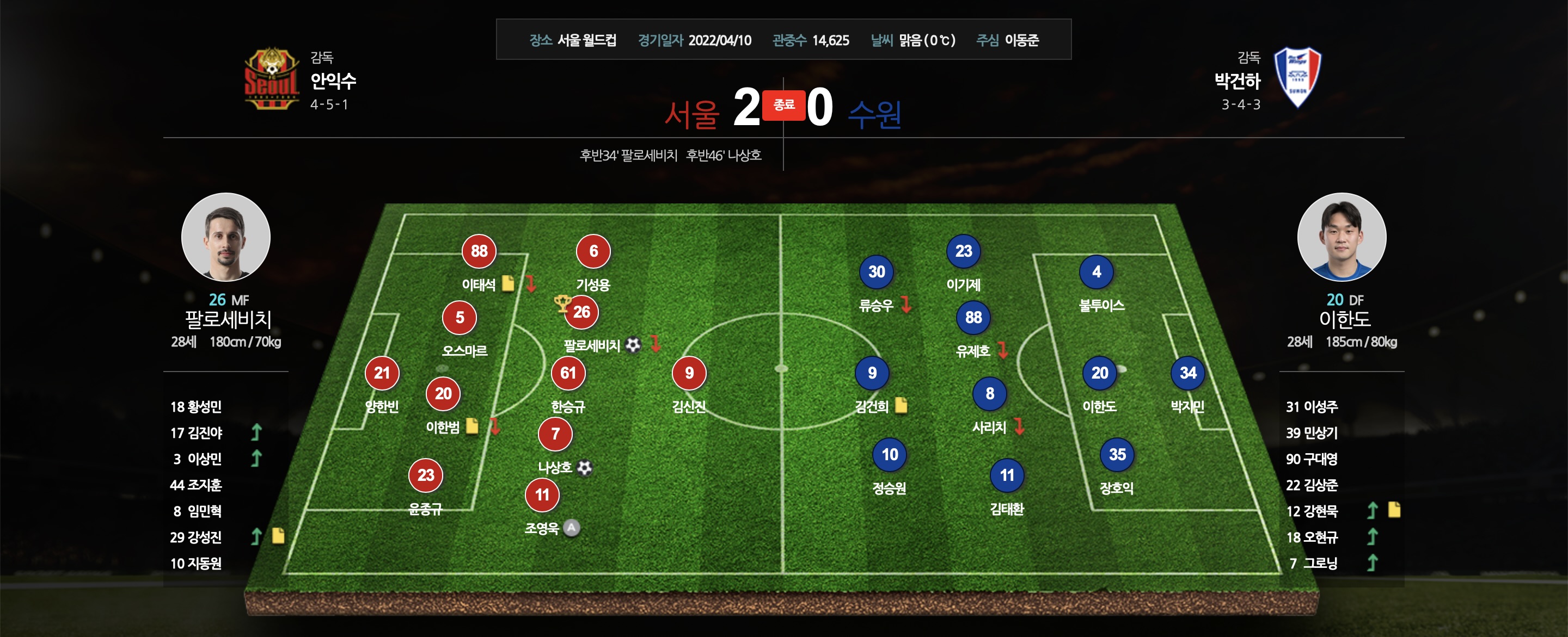  2022. 4. 10 K리그1 FC 서울 VS 수원 삼성 블루윙즈 슈퍼매치