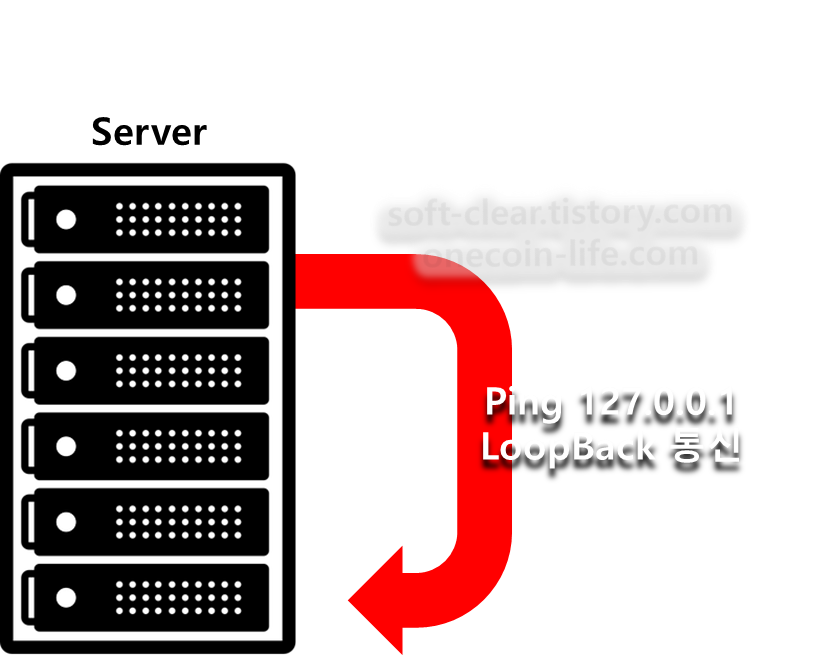 루프백 Ip 127.0.0.1이란 무엇인가?