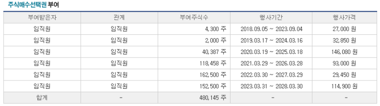 ① 기업정보 & 청약 툴젠 공모주 3