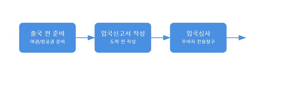 중국 무비자 입국