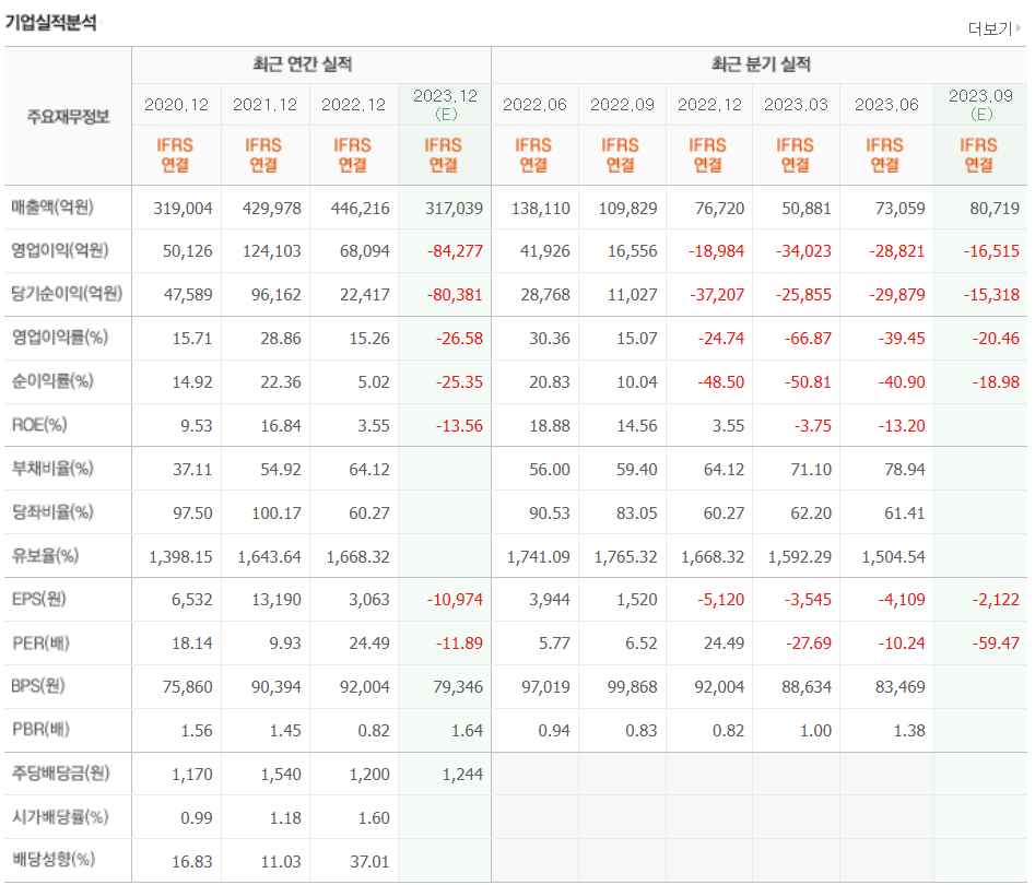 기업실적