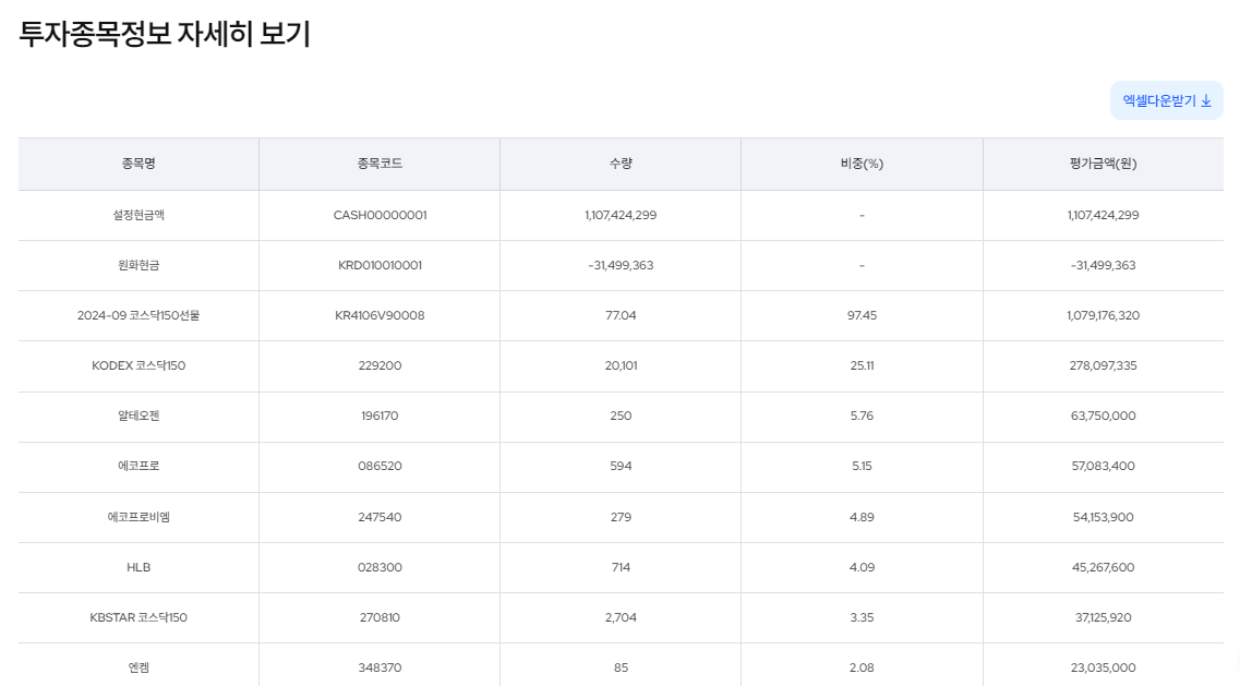 코스닥150 레버리지 ETF의 보유 종목