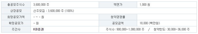 쏘닉스 공모 정보